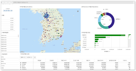 'K-시스템 경영분석'의 거래처 지역 분석 화면